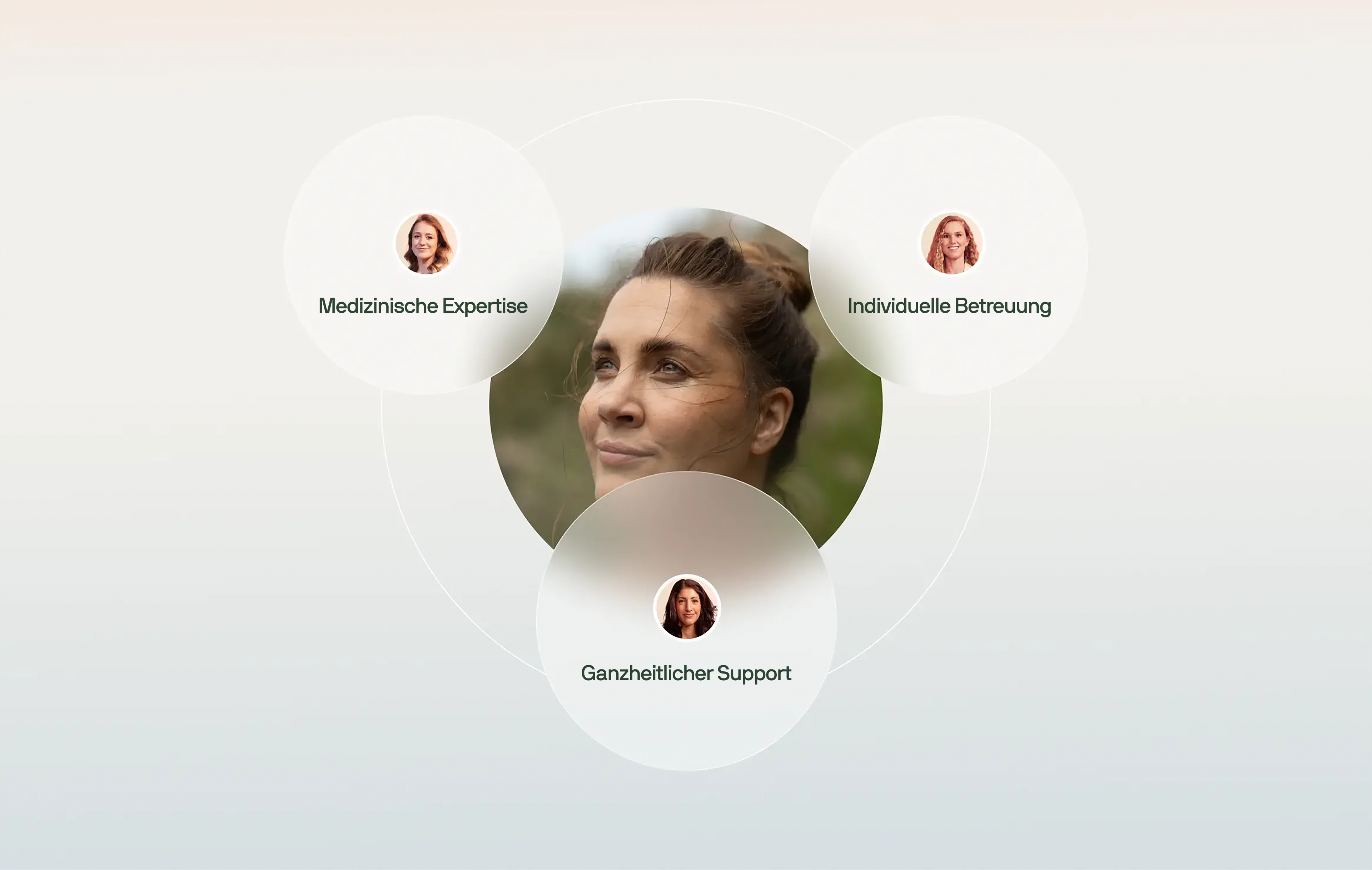 Erfahrenes Gesundheitsteam