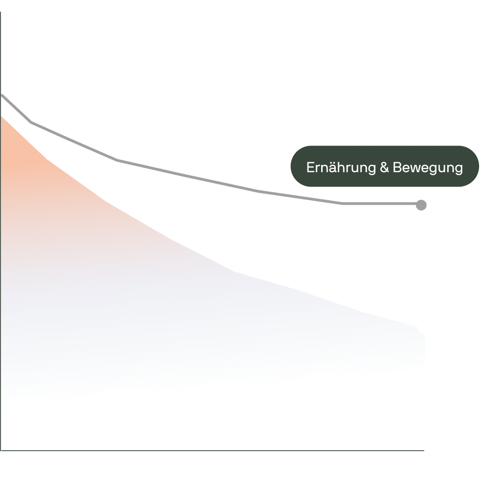 Graph Image